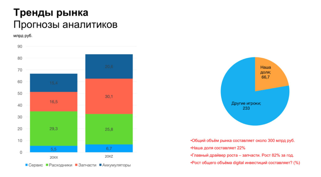 Неудачный пример слайда