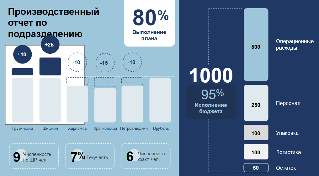 Удачный пример слайда