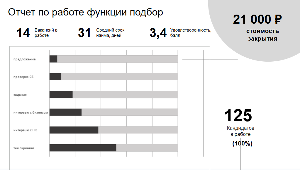 Черно-белый слайд