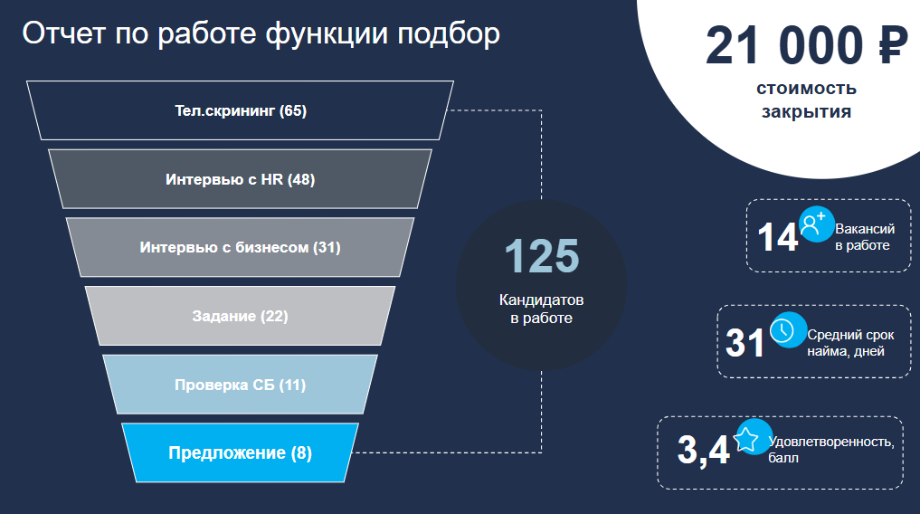 Воронка на слайде