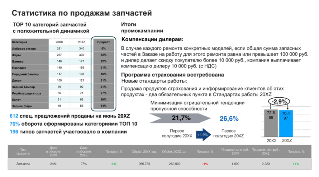 Перегруженный слайд