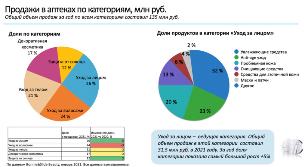 Несколько графиков на слайде