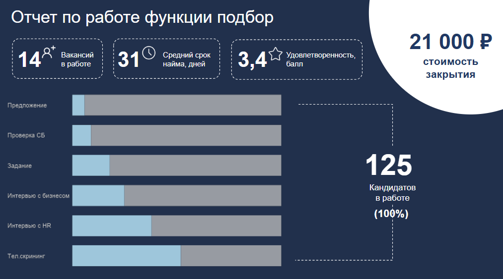 Слайд с акцентами