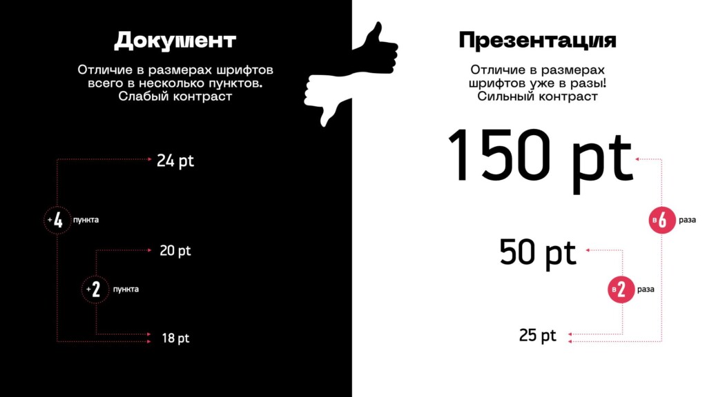 Размер шрифта