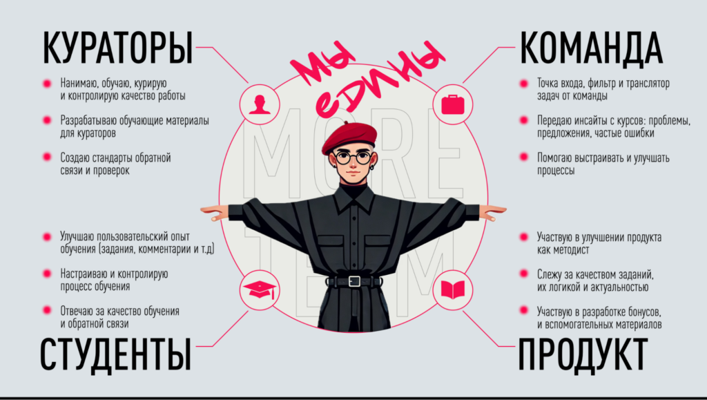 Сфера обязанностей