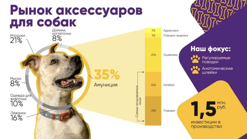 График на слайде