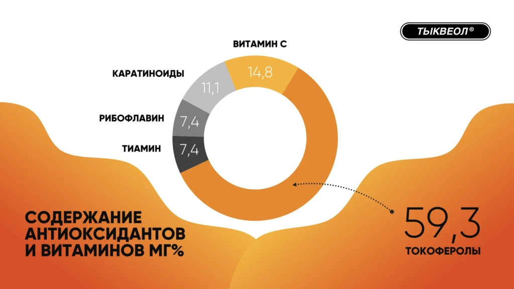 Кольцевая диаграмма