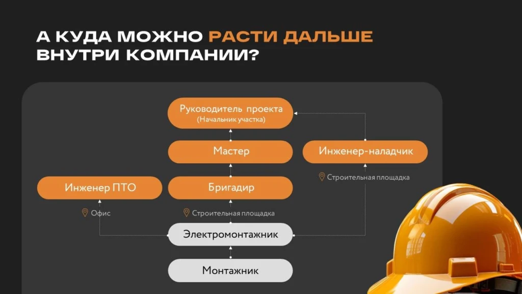 Схема на слайде