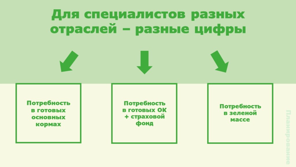 Слайд со стрелками
