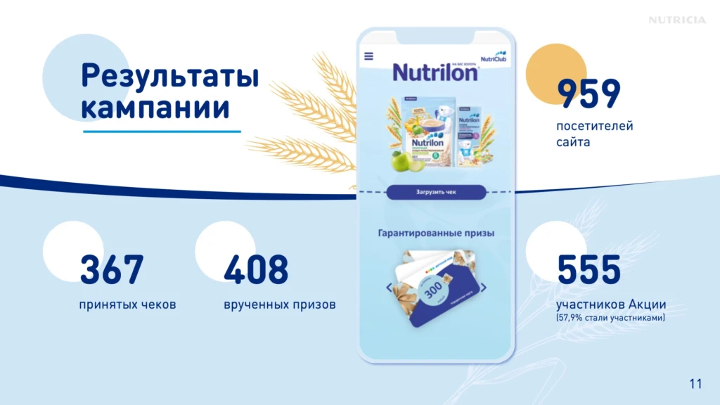 Инфографика на слайде