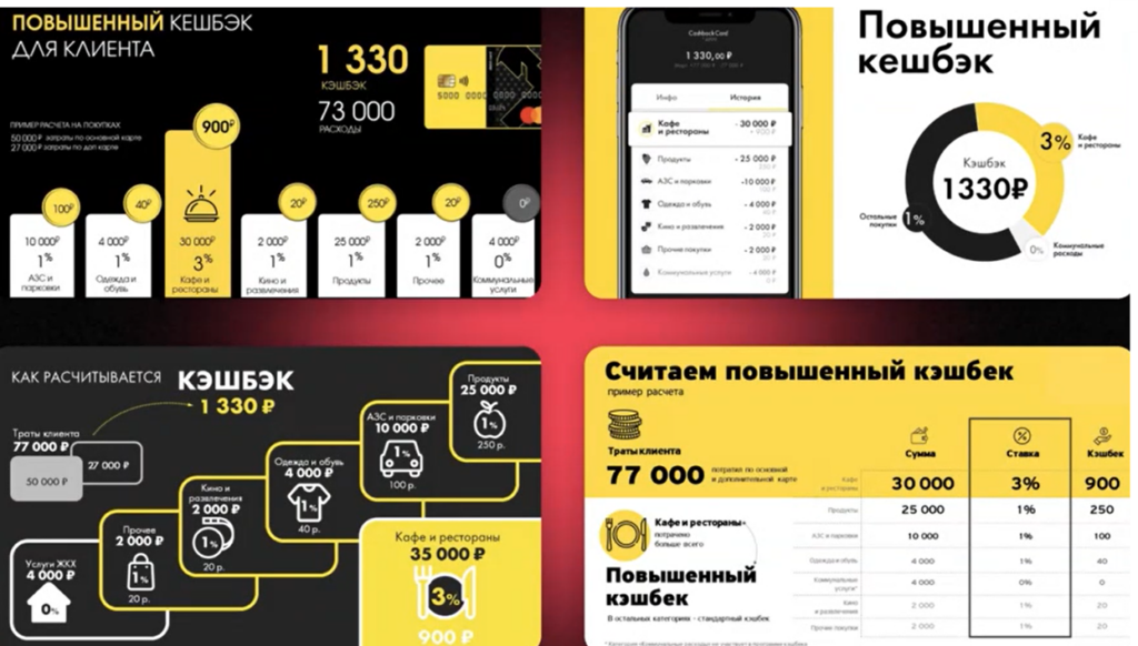Варианты одной таблицы