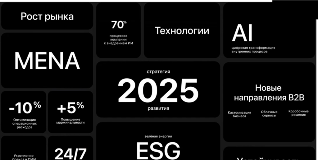 Бенто-блоки