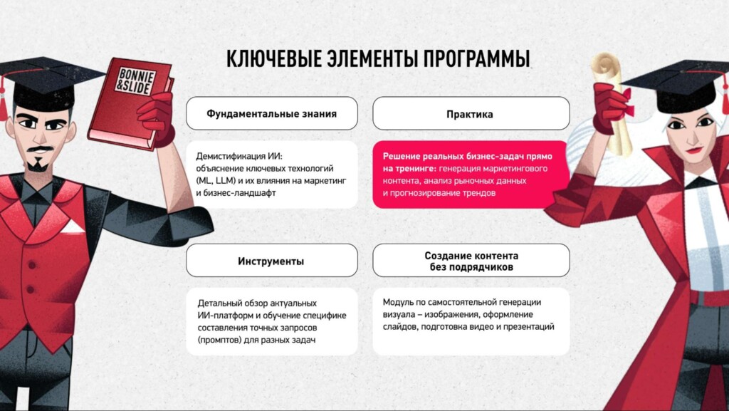 Ключевые элементы программы