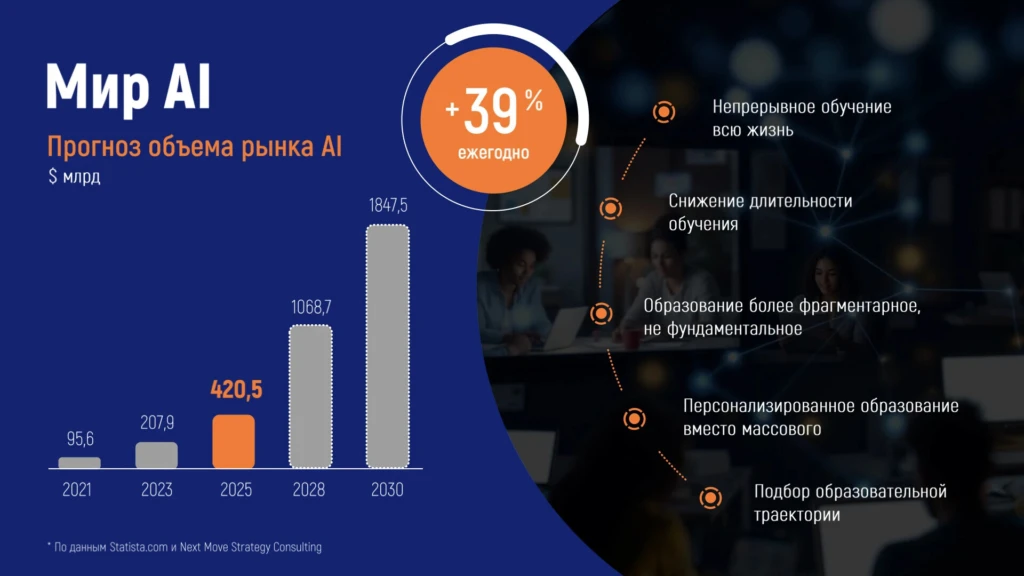 График на слайде