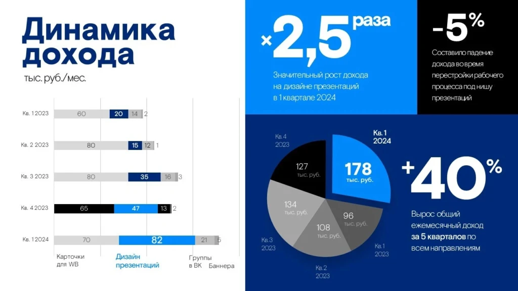 Инфографика