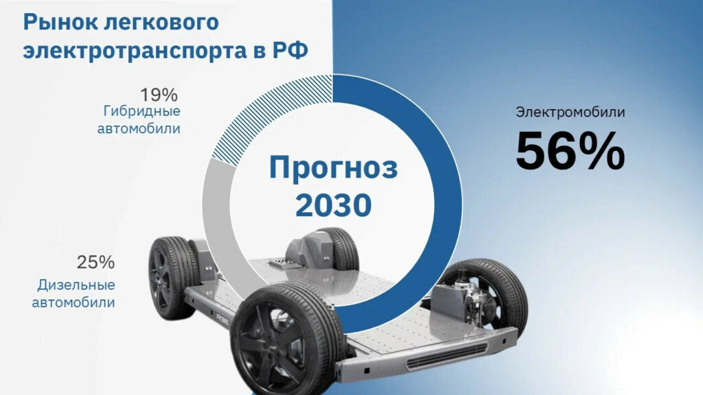 Кольцевая диаграмма