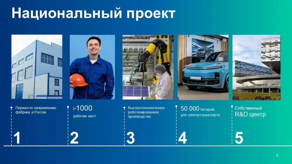 Буллит на слайде