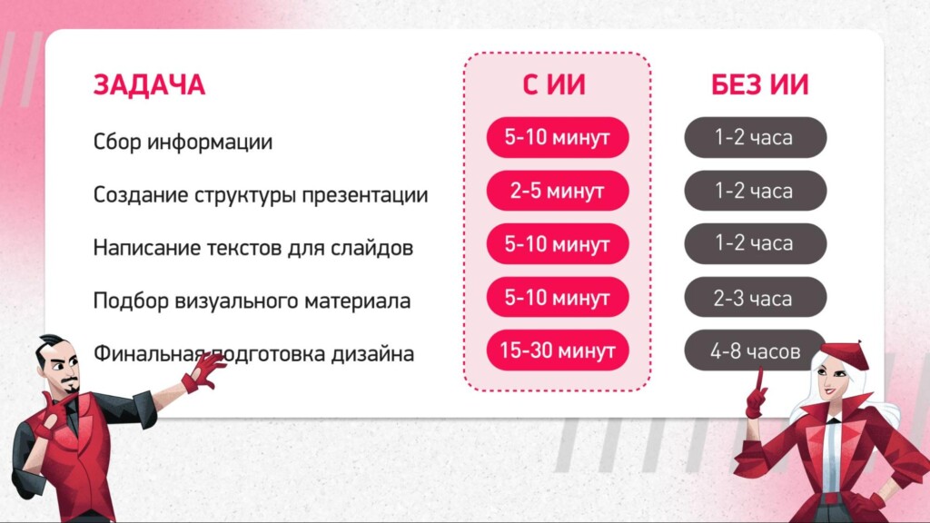 Автоматизация рутины