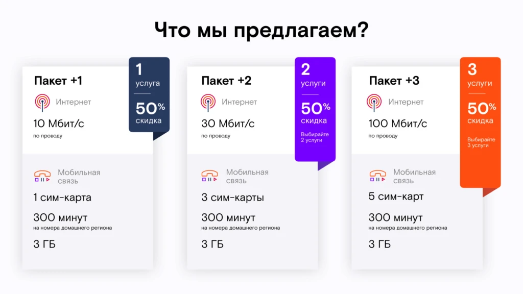 Тарифы на слайде