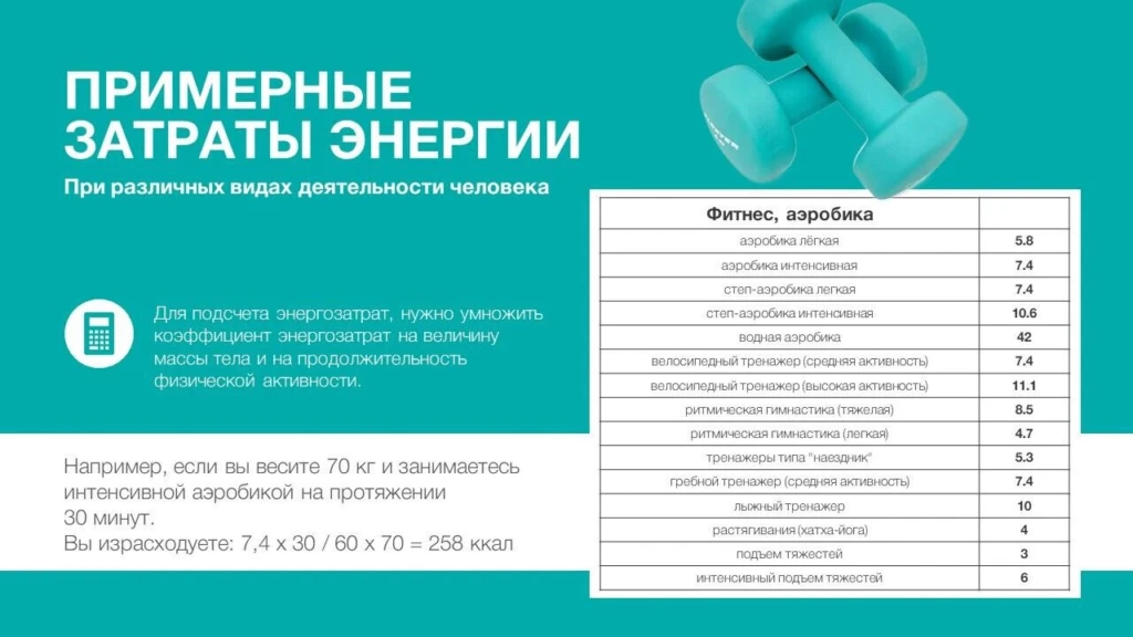 Таблица на слайде