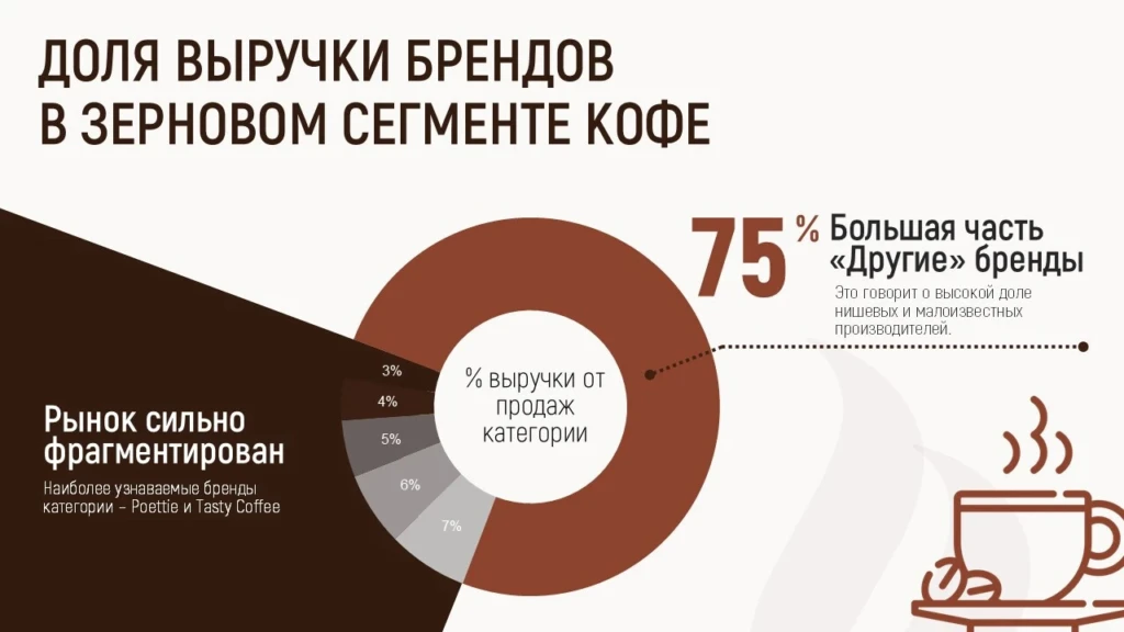 Диаграмма